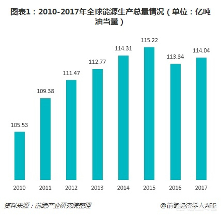 光伏裝機(jī)目標(biāo)提前完成，如何看待未來幾年的行業(yè)發(fā)展