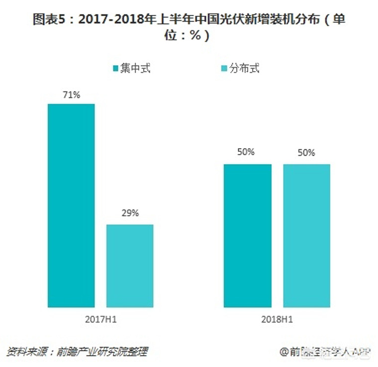 光伏裝機(jī)目標(biāo)提前完成，如何看待未來幾年的行業(yè)發(fā)展